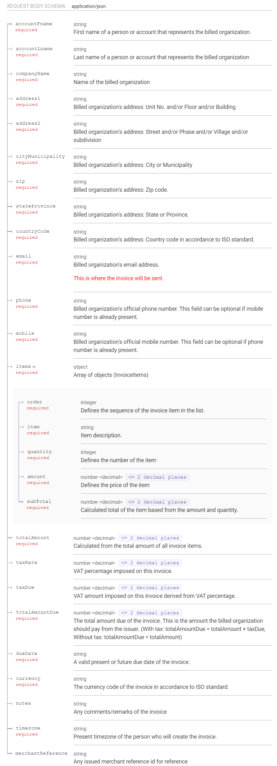 Generate Invoice Body Parameters!