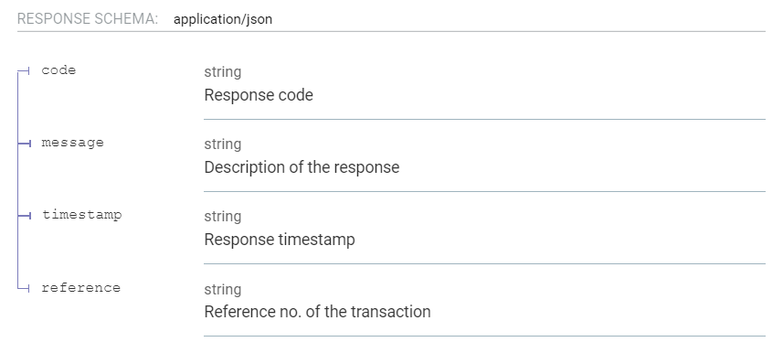 Generate Invoice Response Parameters!