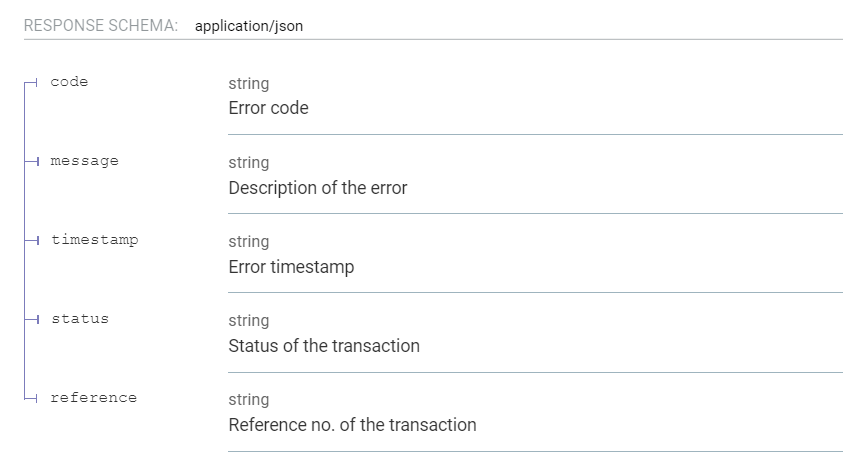 Get Invoice Status Response Parameters!