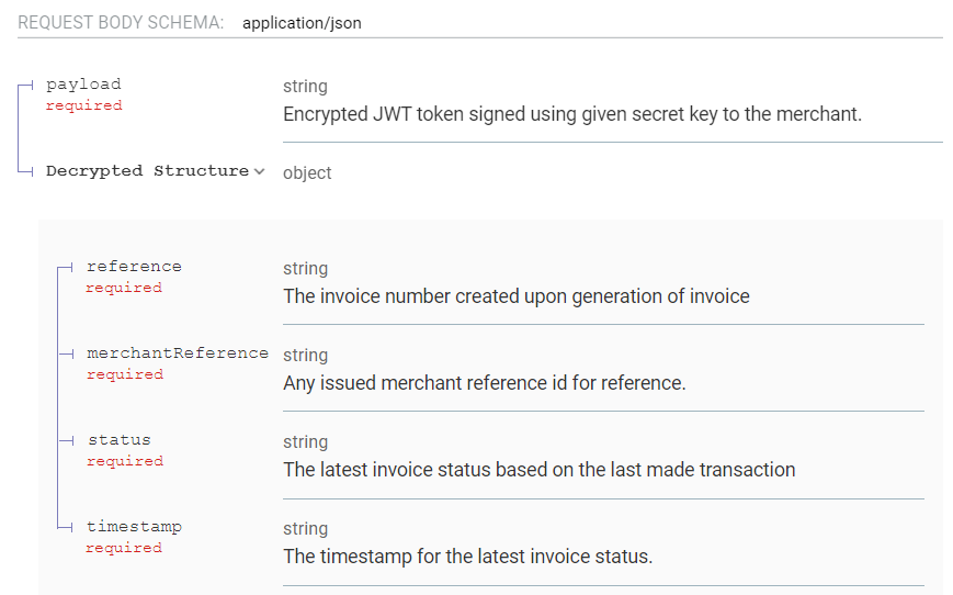 Notify Invoice Status Header Parameters!